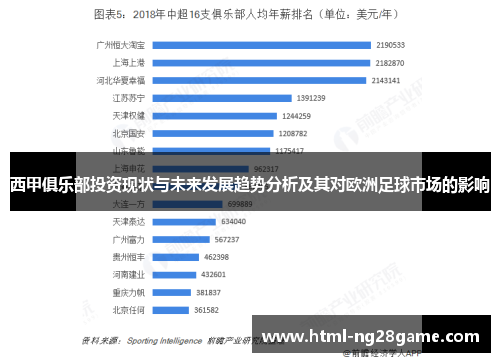 西甲俱乐部投资现状与未来发展趋势分析及其对欧洲足球市场的影响