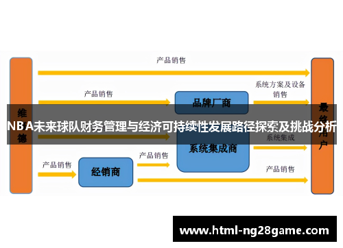 NBA未来球队财务管理与经济可持续性发展路径探索及挑战分析