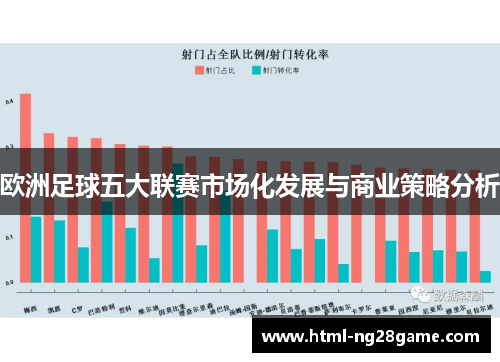 欧洲足球五大联赛市场化发展与商业策略分析