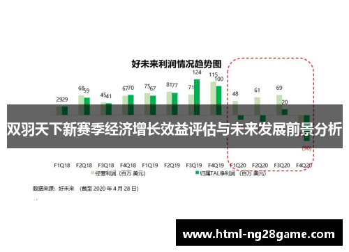双羽天下新赛季经济增长效益评估与未来发展前景分析