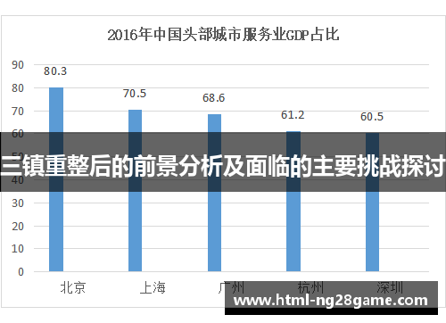 三镇重整后的前景分析及面临的主要挑战探讨