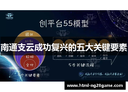 南通支云成功复兴的五大关键要素