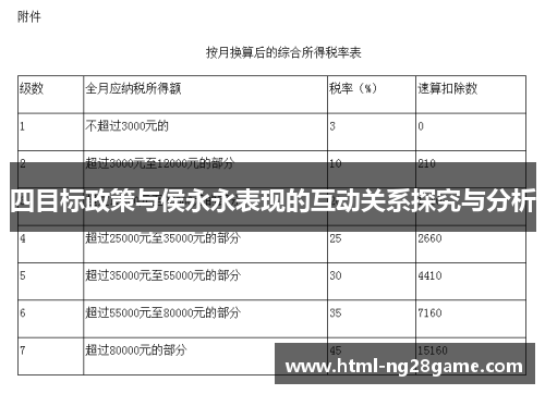 四目标政策与侯永永表现的互动关系探究与分析