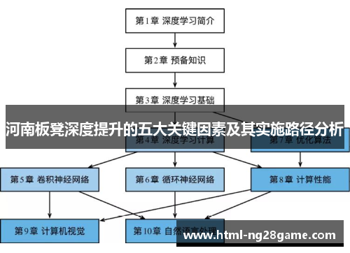 河南板凳深度提升的五大关键因素及其实施路径分析