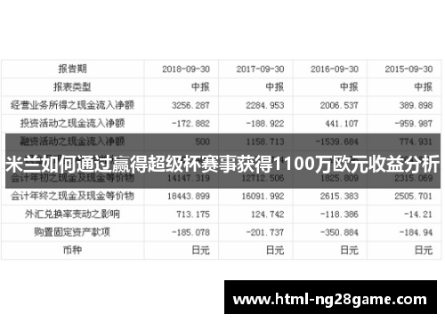 米兰如何通过赢得超级杯赛事获得1100万欧元收益分析