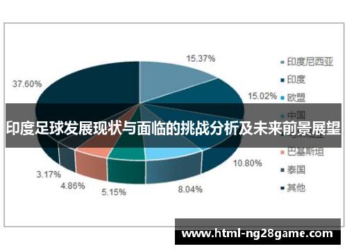 印度足球发展现状与面临的挑战分析及未来前景展望