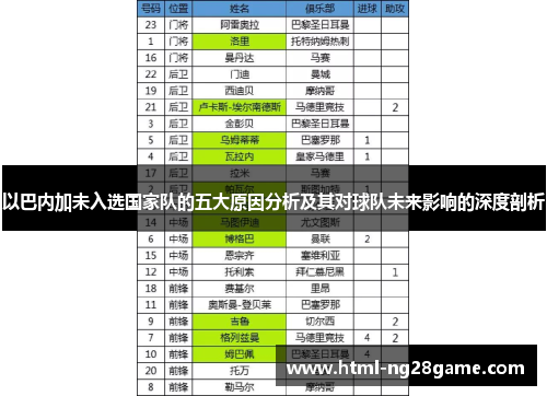以巴内加未入选国家队的五大原因分析及其对球队未来影响的深度剖析