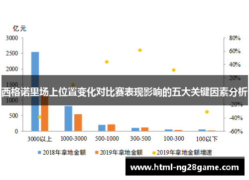 西格诺里场上位置变化对比赛表现影响的五大关键因素分析