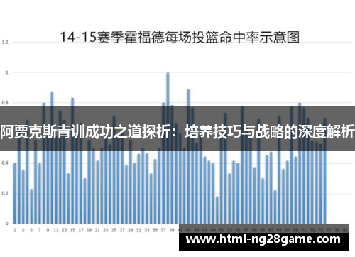 阿贾克斯青训成功之道探析：培养技巧与战略的深度解析