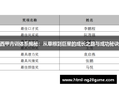 西甲青训体系揭秘：从草根到巨星的成长之路与成功秘诀