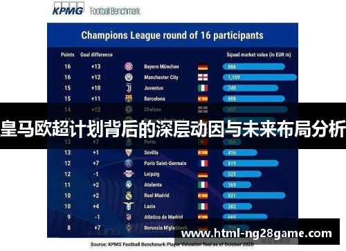 皇马欧超计划背后的深层动因与未来布局分析 皇马欧超计划背后的深层动因与未来布局分析