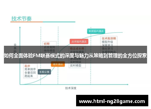 如何全面体验FM联赛模式的深度与魅力从策略到管理的全方位探索 如何全面体验FM联赛模式的深度与魅力从策略到管理的全方位探索