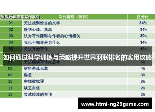 如何通过科学训练与策略提升世界羽联排名的实用攻略 如何通过科学训练与策略提升世界羽联排名的实用攻略