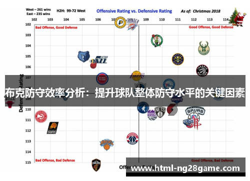 布克防守效率分析：提升球队整体防守水平的关键因素