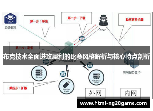 布克技术全面进攻犀利的比赛风格解析与核心特点剖析