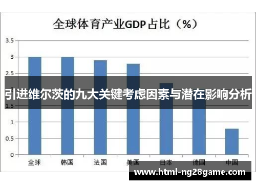 引进维尔茨的九大关键考虑因素与潜在影响分析