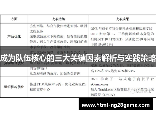 成为队伍核心的三大关键因素解析与实践策略 成为队伍核心的三大关键因素解析与实践策略