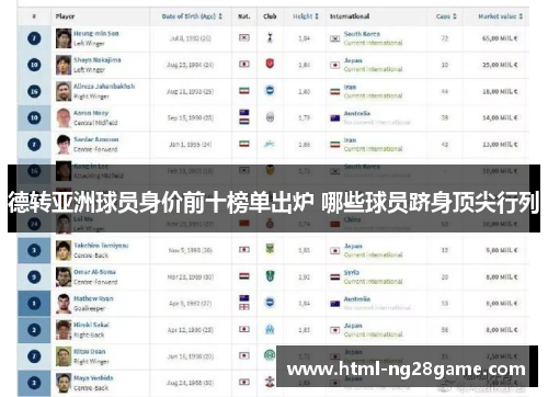 德转亚洲球员身价前十榜单出炉 哪些球员跻身顶尖行列